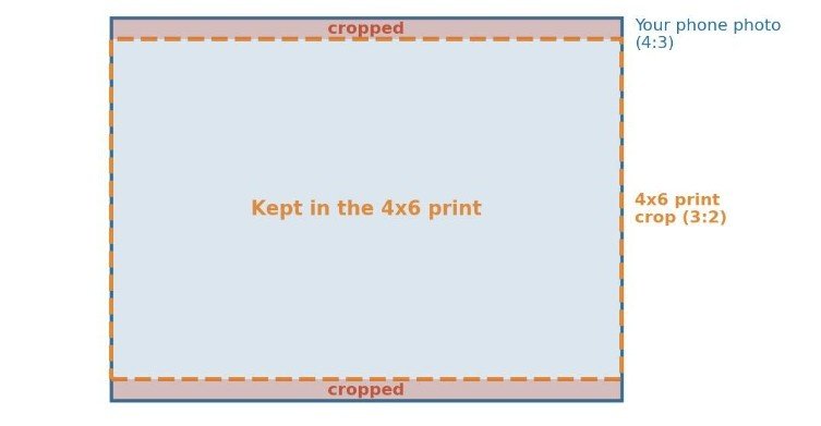 The Cropping Trap Nobody Warns You About