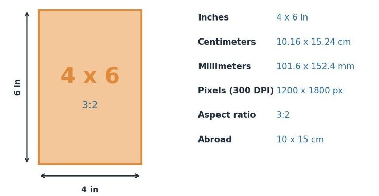 What “4x6” Actually Measures